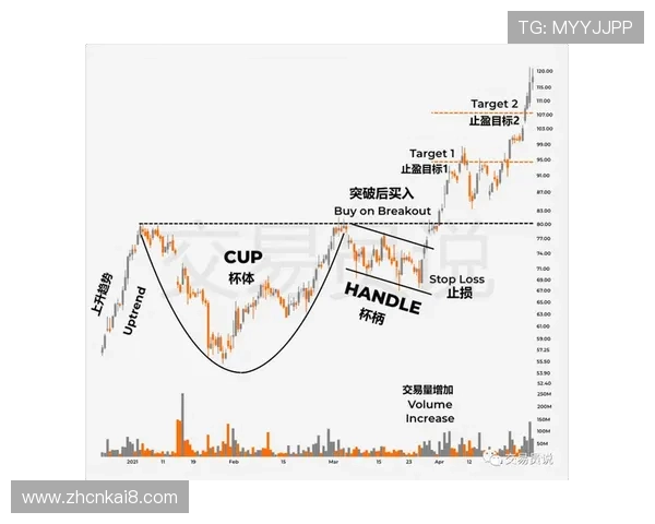 破解凯发线上官方入口的盈利策略与游戏技巧