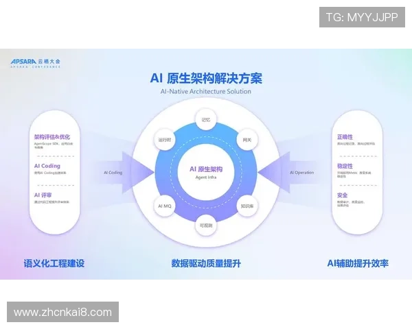 开发k8一触即发：提升企业云原生架构稳定性与弹性扩展的最佳实践指南