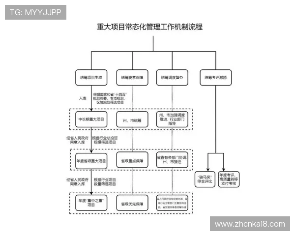 凯发集团最新消息：近期重大合作项目正式启动带来的行业影响分析