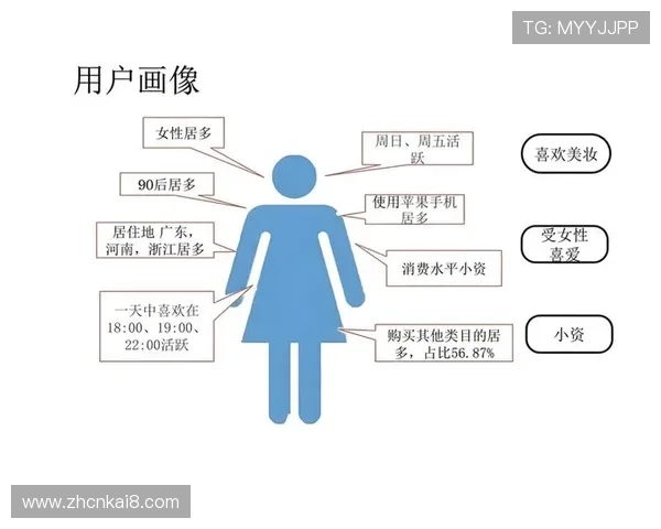 K88娱乐的用户数据分析与行为研究助力平台优化用户体验
