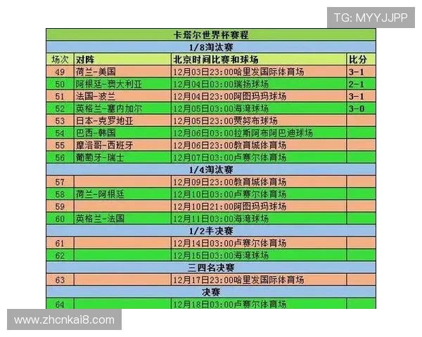 2026足球世界杯赛程表最新版本，提供详细比赛时间、场馆信息及转播安排指南