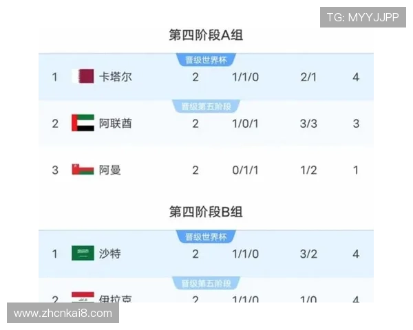 美加墨世界杯赛程公布,关注各国球队比赛时间及赛程安排指南 美加墨世界杯赛程公布,关注各国球队比赛时间及赛程安排指南