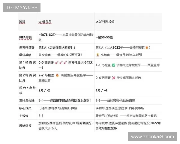 世界杯沙特与佛得角小组积分榜详细情况及晋级形势解析