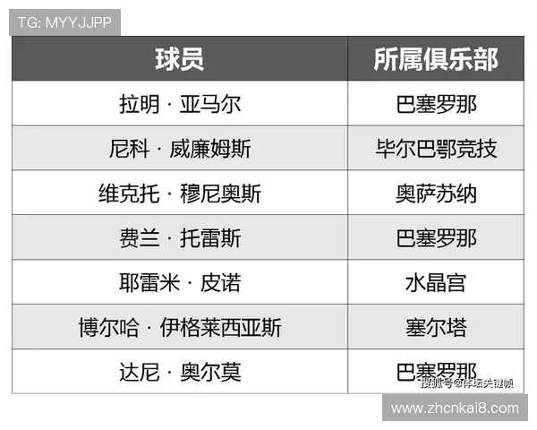 世界杯西班牙沙特小组实力对比：球队战术特点、核心球员及晋级前景全面解析